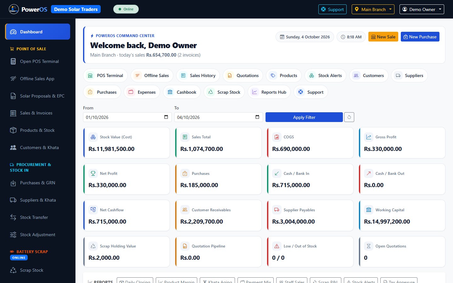 PowerOS KPI dashboard with inventory value, COGS, profit, cashflow, and low-stock alerts