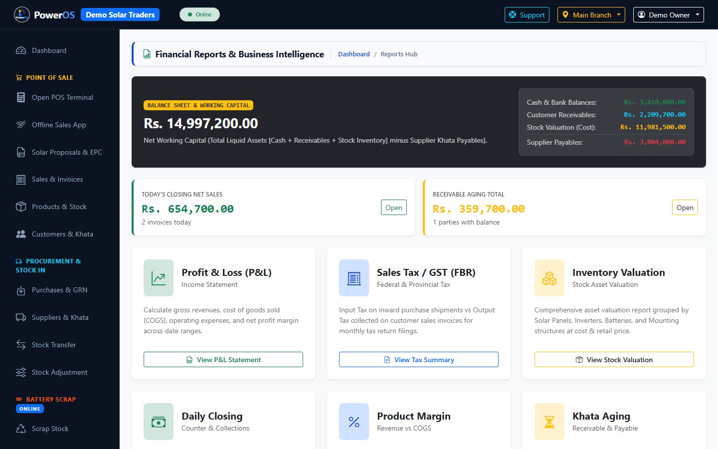 PowerOS reports library grouped by sales with profit, outstanding, and cash collected