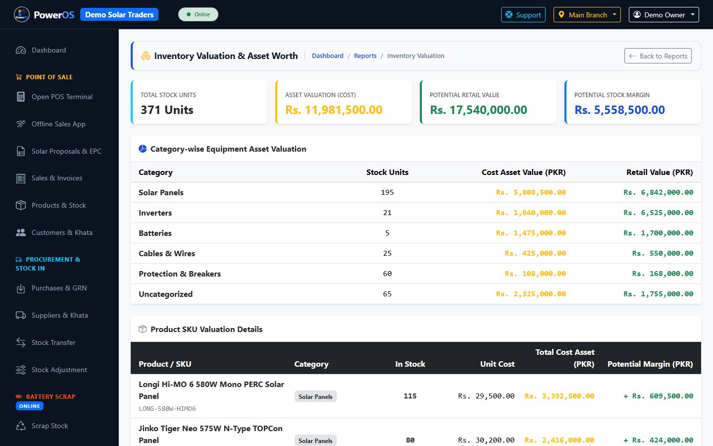 PowerOS stock on hand with average cost and low-stock highlighting